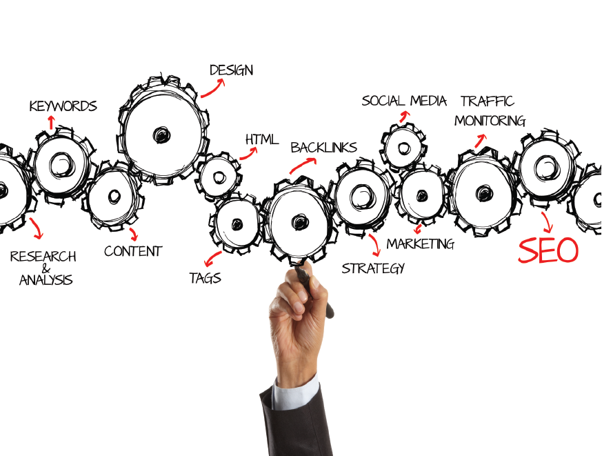 managing social media